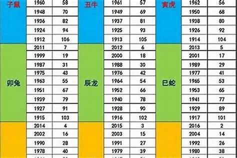 1981年是什么年|1981年